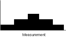 Το Διάγραμμα Του Pareto Το διάγραμμα Pareto (ή ανάλυση Pareto) οφείλει το όνομά του στον Ιταλό οικονομολόγο Vilfredo Pareto ο οποίος είναι κυρίως γνωστός για την παρατήρησή του ότι η κατανομή του