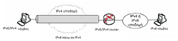 τη μεταφορά πακέτων IPv6. Πάνω από τα τούνελ διασύνδεσης από τους δρομολογητές εφαρμόζονται τα αντίστοιχα πρωτόκολλα δρομολόγησης IPv6.