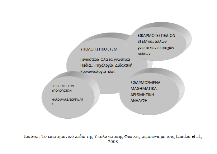 Η Υπολογιστική Επιστήμη και το STEM