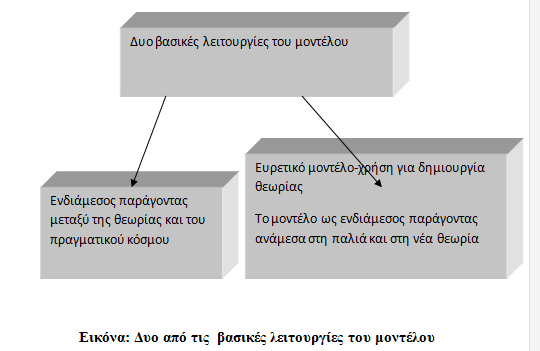 Η Υπολογιστική Επιστήμη και το STEM στην Εκπαίδευση