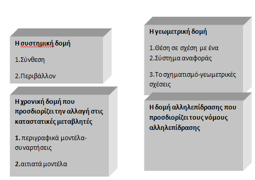 Η Υπολογιστική Επιστήμη και το STEM στην Εκπαίδευση Μοντελοποίηση-Προσομοίωση Η έννοια