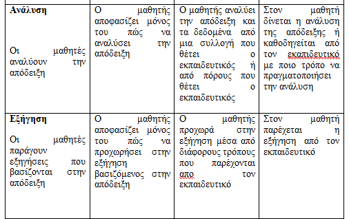 Η Υπολογιστική Επιστήμη και το STEM στην Εκπαίδευση Δόμηση Σεναρίου με τα επτά