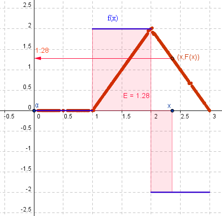 3 Ο ΚΔΦΑΛΑΙΟ: ΓΙΓΑΚΣΙΚΗ ΔΝΝΟΙΩΝ ΣΟΤ ΛΟΓΙΜΟΤ ΜΔ ΥΡΗΗ ΣΔΥΝΟΛΟΓΙΑ δειαδή: ( f ( x) ) h F( x h) F( x) ( f ( x) ) h F( x h) F( x) ή f ( x) f ( x) h (παξνκνίσο αλ ιάβνπκε h < 0) Δπεηδή ην ε είλαη απζαίξεηα