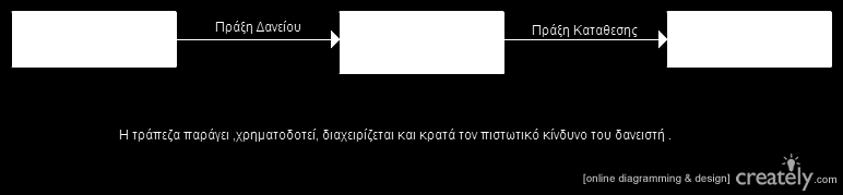 35 είλαη θαη ν πξσηαξρηθφο ηνπο ξφινο. Ζ θαηαλφεζε ησλ δηαθφξσλ θηλδχλσλ είλαη απαξαίηεηε γηα ηελ δηαρείξηζε ηεο αβεβαηφηεηαο.