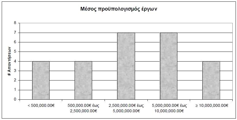 λα ραξαθηεξηζζεί. Σν 90% ησλ ζηειερψλ πνπ απάληεζαλ ζην εξσηεκαηνιφγην είλαη Μεραληθνί θαη ην 56% απηψλ είλαη Πνιηηηθνί Μεραληθνί.