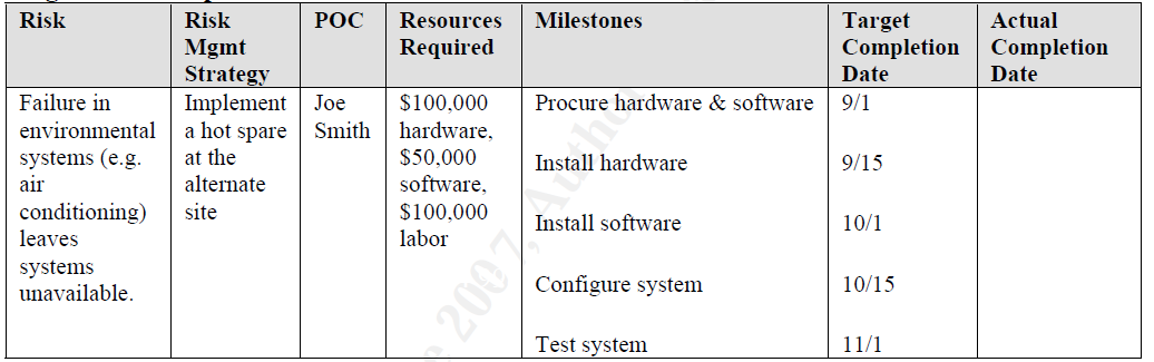 Δηθόλα 3. 6: Σππηθό δείγκα ελόο POAM (Πεγή: Elky S. (2006), An Introduction to Information System Risk Management) 3.1.