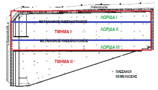 6ο Κεφάλαιο : Διατάξεις ενόργανης παρακολούθησης. Κατασκευή εμπορικού κέντρου με υπόγειους ορόφους 6ο Κεφάλαιο : Διατάξεις ενόργανης παρακολούθησης Κατασκευή εμπορικού κέντρου με υπόγειους ορόφους 6.