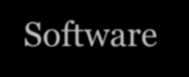 Απάντηση /2 Consists of hardware and software. Software is [usually] custom written and one-of-a-kind. Hard to determine progress.