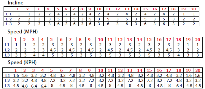 Short Interval [Μικρή Διαλειμματική / Μικρή προπόνηση με μικρά διαλείμματα]: (προεπιλογή 20 λεπτά) Η Short Interval («Μικρή Διαλειμματική / Μικρή προπόνηση με μικρά διαλείμματα, εναλλαγές ρυθμού»)