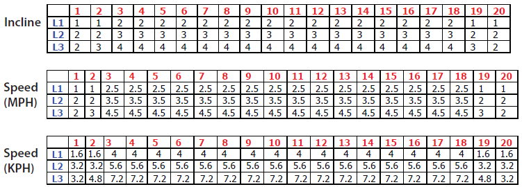 Long Slow Distance [Αργή Προπόνηση Μεγάλης Απόστασης]: (40 λεπτά προεπιλογή) Η προπόνηση αυτή είναι κατάλληλη για όλους!