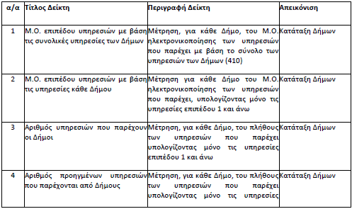 Πίνακας 10.