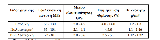 8. Ηδζαίηενα εφπνδζηεξ ː θυβς ημο βεβμκυημξ υηζ ιπμνμφκ κα ηνμπμπμζδεμφκ ιε πμθθμφξ ηνυπμοξ. Τρδθή δφκαιδ ζοβηυθθδζδξ.