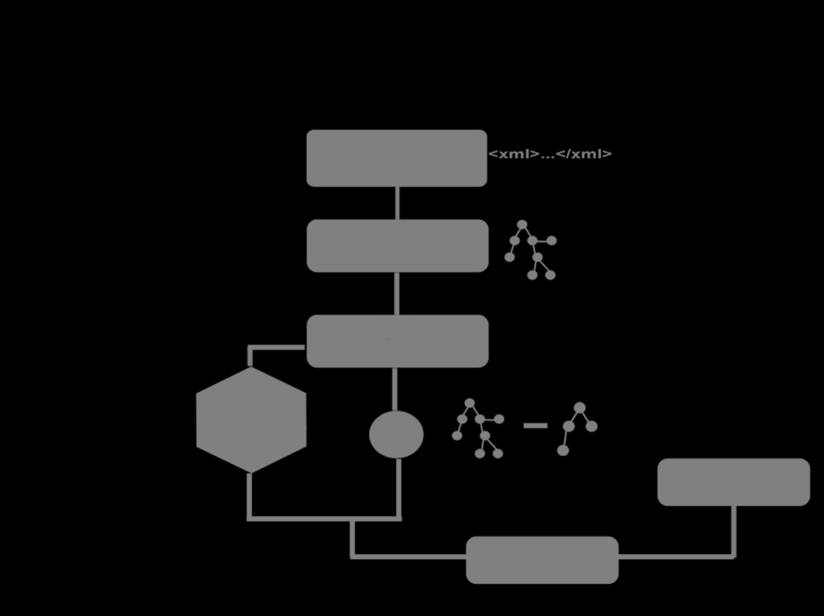 Case Based Reasoning Αναζήτηση