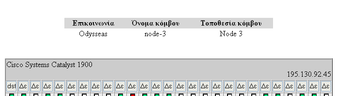 βεβαιωθούμε πάμε στην προβολή χαρακτηριστικών κόμβων, δίνουμε τα στοιχεία του κόμβου και επαληθεύουμε πως τα στοιχεία που δώσαμε έχουν αλλάξει με επιτυχία. 11.