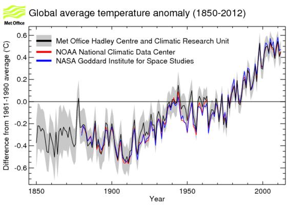 Η σημερινή παρατηρούμενη παγκόσμια θέρμανση Πεγή: http://www.grida.