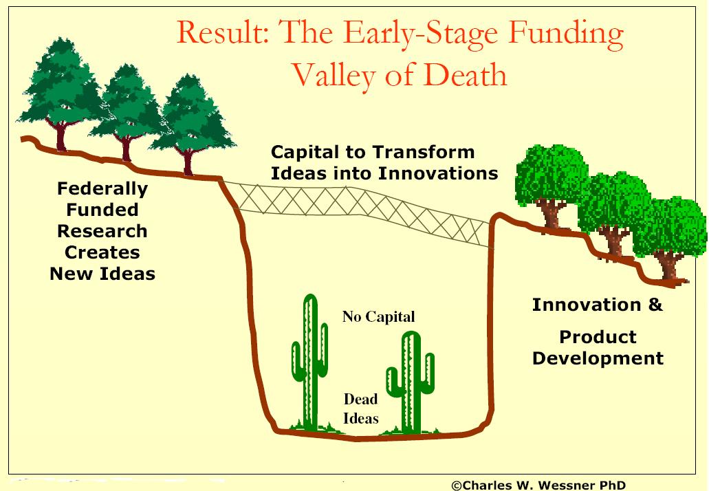 Crossing the Valley of