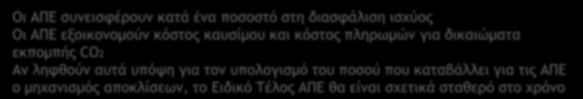 21 Οι ΑΠΕ ρσμειρτέοξσμ καςά έμα πξρξρςό ρςη διαρτάλιρη ιρυύξπ Οι ΑΠΕ ενξικξμξμξύμ κόρςξπ κασρίμξσ και κόρςξπ πληοχμώμ για δικαιώμαςα εκπξμπήπ CO2 Αμ λητθξύμ ασςά σπόφη για ςξμ σπξλξγιρμό ςξσ πξρξύ