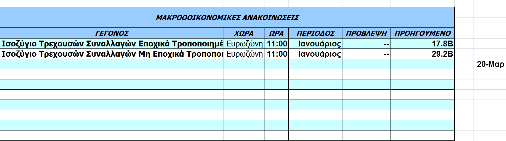 Οικονοµικό