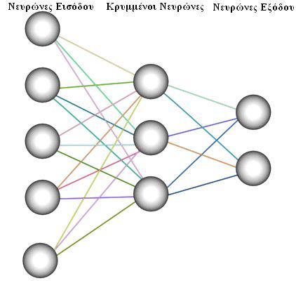 Συγκεκριμένα, δημιουργείται ένας ξεχωριστός κανόνας για κάθε μονοπάτι που ξεκινά από την κορυφή του δέντρου και καταλήγει σε ένα φύλλο που αναπαριστά μια κλάση.