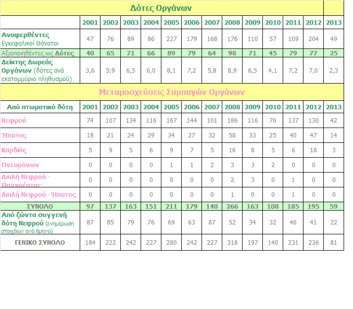 Εικόνα 6.