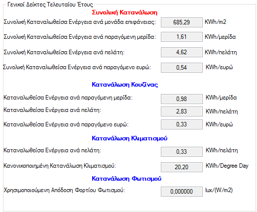 του κτηρίου εμπεριέχονται τα γενικά στοιχεία του κτηρίου γεωγραφικού προσανατολισμού και ιδιοκτησιακού καθεστώτος, καθώς και το εμβαδόν του, όπως είναι καταχωρημένα στην βάση δεδομένων της εφαρμογής.