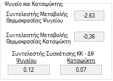 ενώ θα πρέπει να έχει την κριτική ικανότητα να αντιληφθεί διαφόρους συνδυασμούς προσήμων των συντελεστών συσχέτισης.