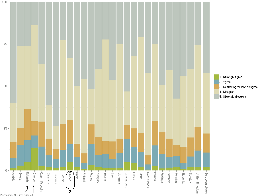 6. Η πρόσβαση στην κοινωνική πρόνοια Η εικόνα μετά την κρίση Νιώθω