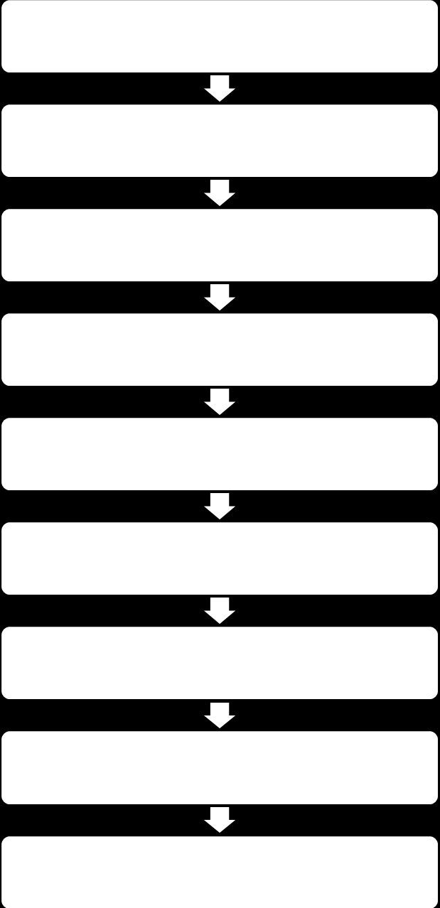 Σχήμα 2.4.3.1.