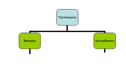 Εφαρμογές της