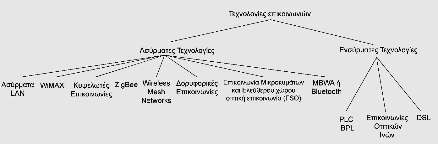 Παράγοντες που έπονται αλλά είναι επίσης σημαντικοί, είναι η αξιοπιστία και η ασφάλεια.