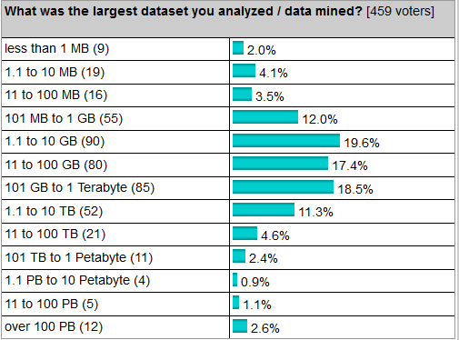 Μία πξόζθαηε δεκνζθόπεζε ηνπ 2015