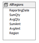 3. Στο παράθυρο Create Named Query, όπως φαίνεται στην Εικόνα 10.36, γράφουμε AllRegions στο πεδίο Name.