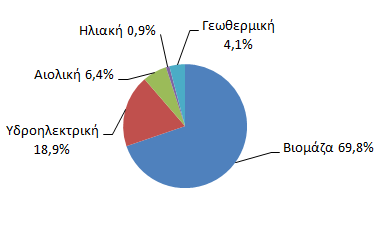 Κεφάλαιο 1 Ενεργειακή Κατανάλωςη 1.1 Ενεργειακι κατανάλωςθ ςτθν Ευρώπθ Θ ενζργεια αποτελεί το βαςικότερο ςυςτατικό κάκε ςυςτιματοσ.