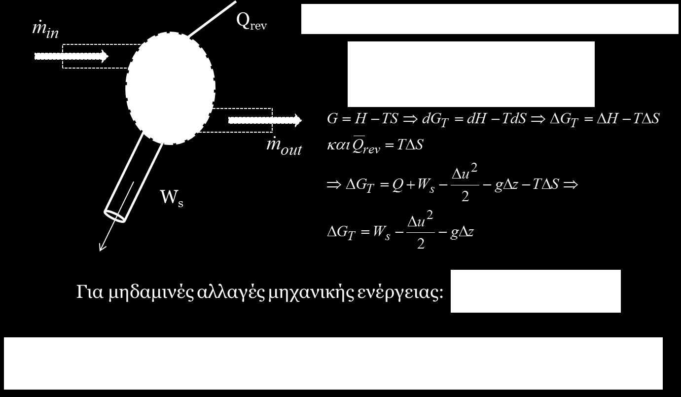 Εφαρμογή-2 Σχήμα 8.