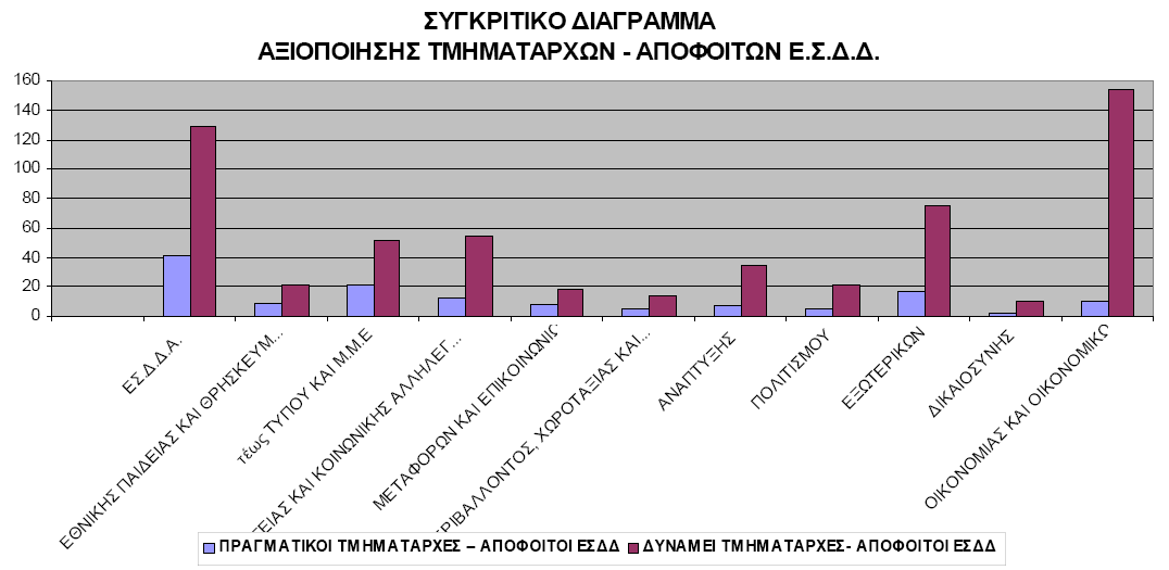 ΓΗΑΓΡΑΜΜΑ 6: Γξαθηθή απεηθόληζε ηνπ πηλ.