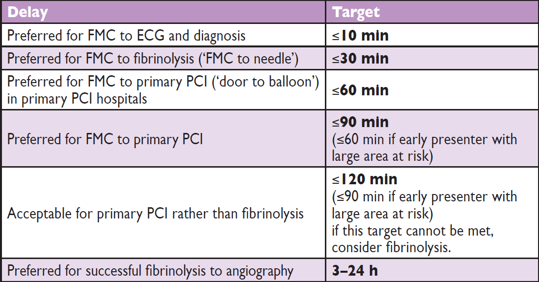 Important delays and treatment goals in the management