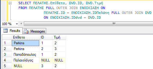 14 Ερώτημα με σύνδεση FULL OUTER JOIN στον SQL Server 2012 Να βρεθούν για κάθε πελάτη (Επίθετο), ο κωδικός και η τιμή των dvd που έχει ενοικιάσει, οι πελάτες που δεν έχουν ενοικιάσει κάποιο dvd, αλλά