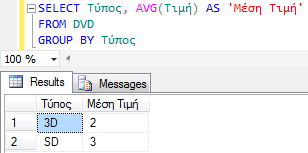 Ερώτημα με GROUP BY στον SQL Server 2012 (1/3) Να βρεθεί ο μέσος όρος τιμής ενοικίασης