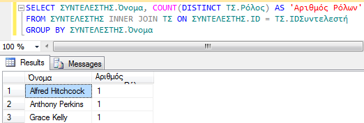 Ερώτημα με GROUP BY στον SQL Server 2012 (3/3) Για κάθε συντελεστή (όνομα) να βρεθεί ο αριθμός των διακριτών ρόλων του σε όλες τις ταινίες: SELECT