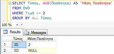 Ερώτημα με GROUP BY ALL στον SQL Server 2012 Να βρεθεί η μέση ποσότητα ανά τύπο dvd, για τα dvd των οποίων η τιμή είναι μικρότερη από 2.