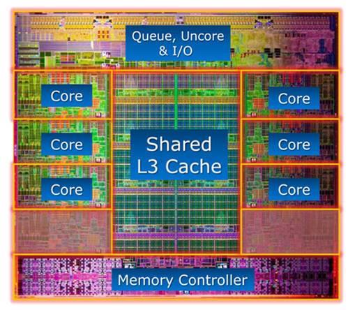 Ιntel CoeTM i7-3960