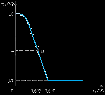 60 Ενότητα : Εισαγωγή Άσκηση 6 (από) 40 ] )0 ln[(0 ] )0 ln[(0 40 )0 (0 0 0 0