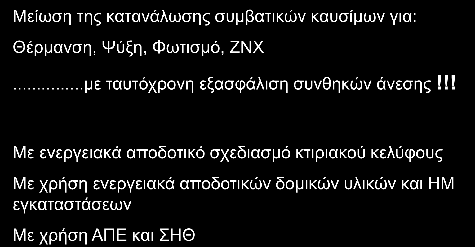 Θέξκαλζε, Φχμε, Φσηηζκφ, ΕΝΥ...κε ηαπηφρξνλε εμαζθάιηζε ζπλζεθψλ άλεζεο!