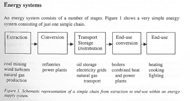 Συστημάτων Παροχής Ενέργειας Πρωτοβάθμιοι φορείς ενέργειας: Άνθρακας Πετρέλαιο Αέριο Δευτερογενείς φορείς ενέργειας Ηλεκτρισμός Ζεστό νερό Ατμός Κατανάλωση πρωτογενούς ενέργειας είναι το ποσό της