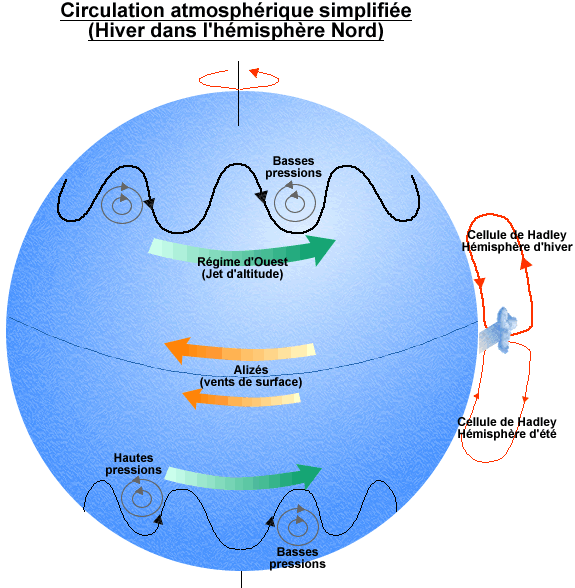 Η δύναμη Coriolis ασκείται σε κάθε σώμα που κινείται πάνω στη γη.