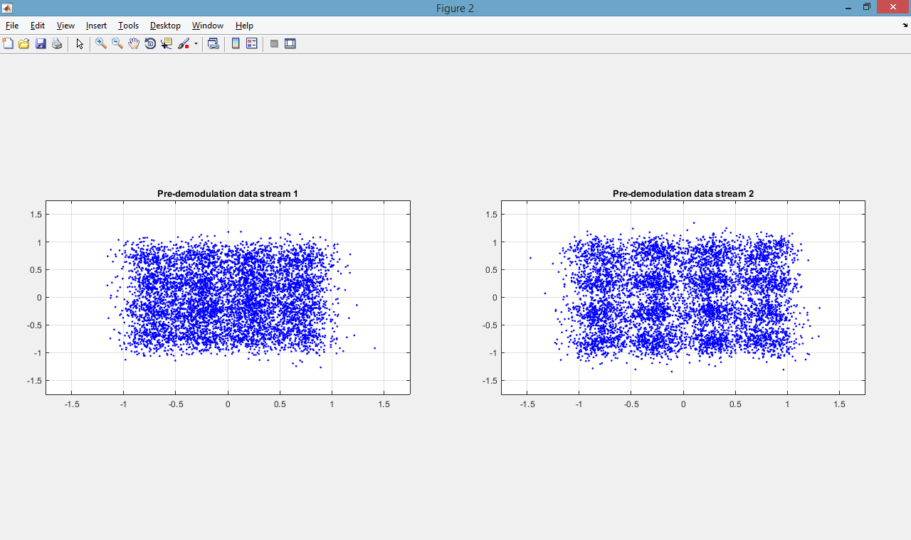 Bit error rates: BLER: 0 CBER: