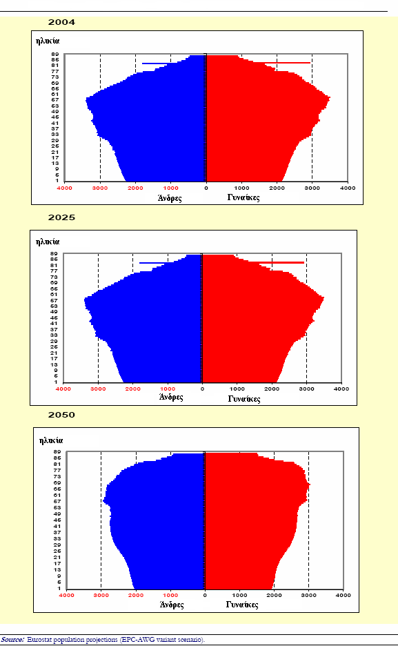 Γηάγξακκα 9.1.