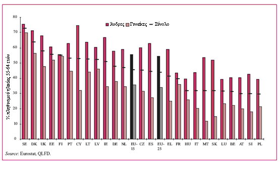 Γηάγξακκα 9.6.