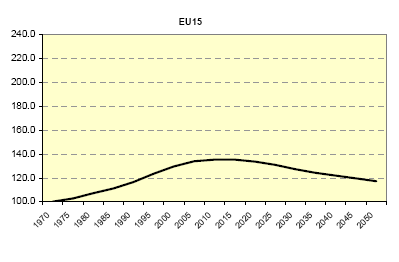 Γηάγξακκα 2.3..: Δπ