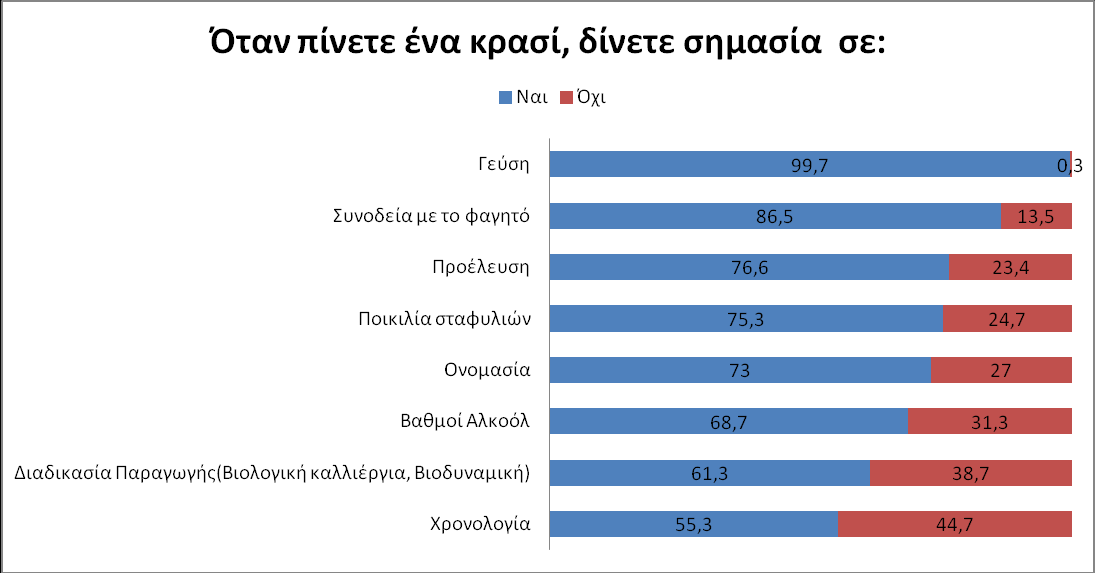 Δρώηηζη